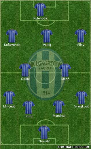 NK Lokomotiva Formation 2022