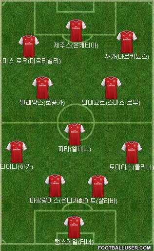 Arsenal Formation 2022