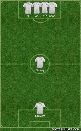 England Formation 2022