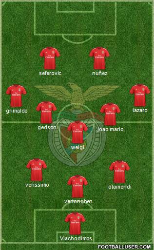 Sport Lisboa e Benfica - SAD Formation 2022