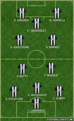 Newcastle United Formation 2022