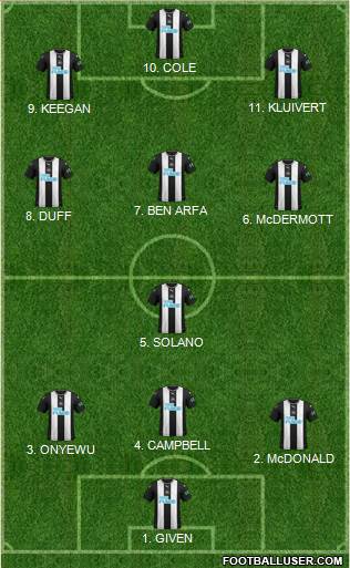 Newcastle United Formation 2022