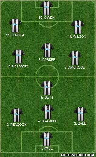 Newcastle United Formation 2022