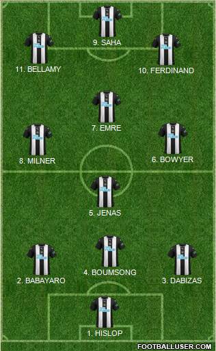 Newcastle United Formation 2022