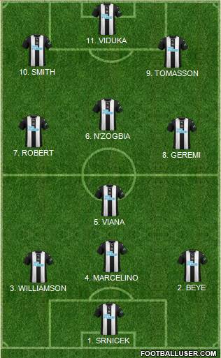 Newcastle United Formation 2022