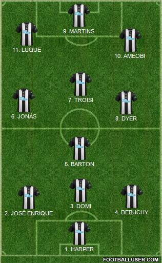 Newcastle United Formation 2022