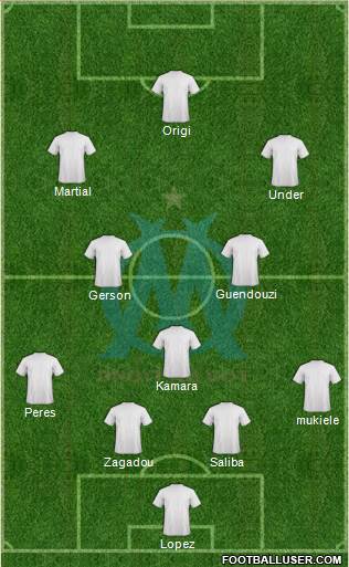 Olympique de Marseille Formation 2022