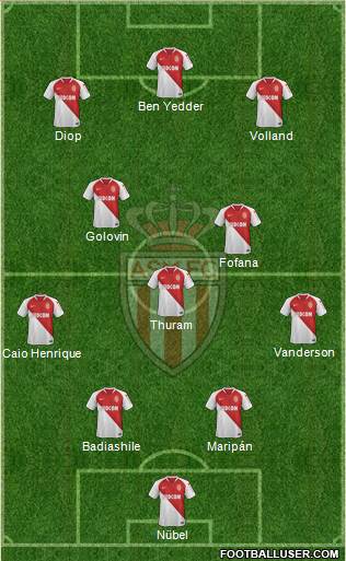 AS Monaco FC Formation 2022