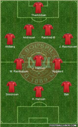 Denmark Formation 2022