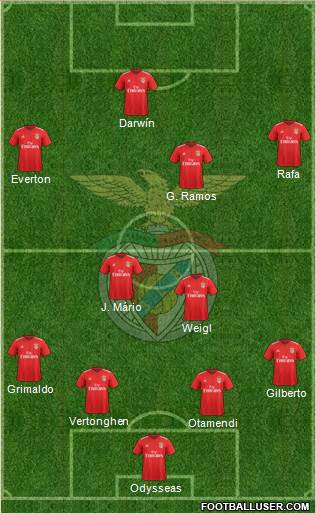 Sport Lisboa e Benfica - SAD Formation 2022