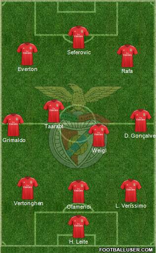 Sport Lisboa e Benfica - SAD Formation 2022