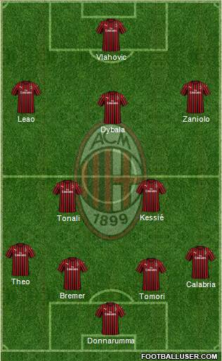 A.C. Milan Formation 2022