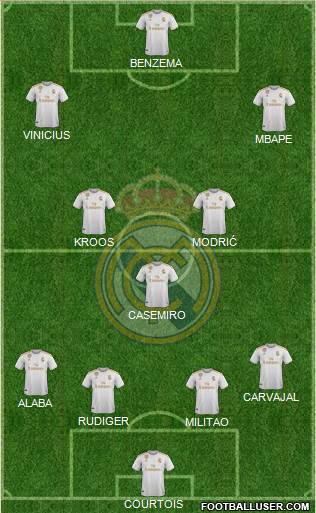 Real Madrid C.F. Formation 2022