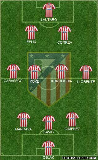 C. Atlético Madrid S.A.D. Formation 2022