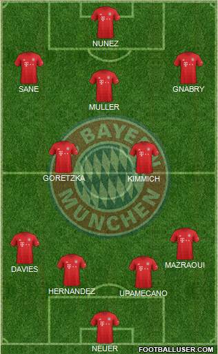 FC Bayern München Formation 2022