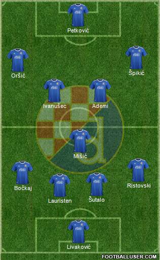 NK Dinamo Formation 2022