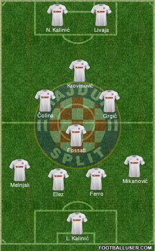 HNK Hajduk Formation 2022