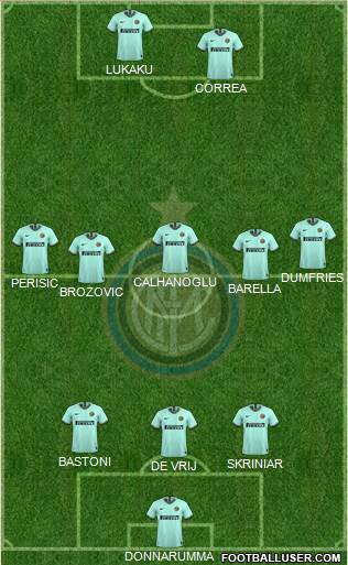 F.C. Internazionale Formation 2022