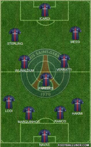 Paris Saint-Germain Formation 2022