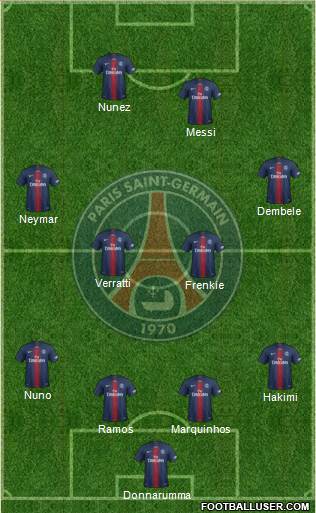 Paris Saint-Germain Formation 2022