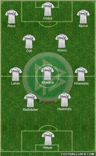 Germany Formation 2022