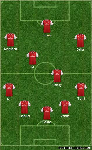 Arsenal Formation 2022