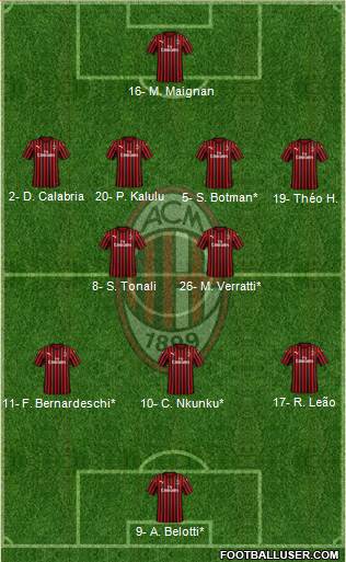 A.C. Milan Formation 2022