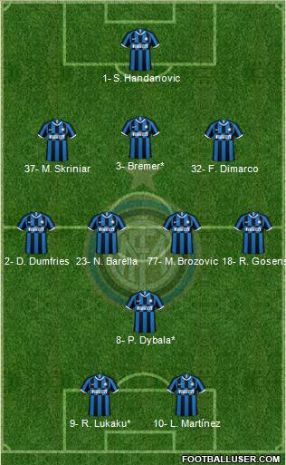 F.C. Internazionale Formation 2022