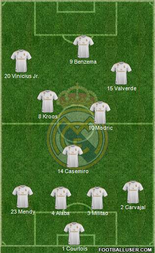 Real Madrid C.F. Formation 2022