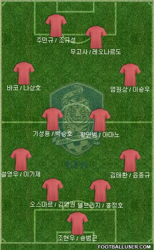 South Korea Formation 2022