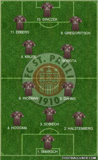 FC St. Pauli Formation 2022