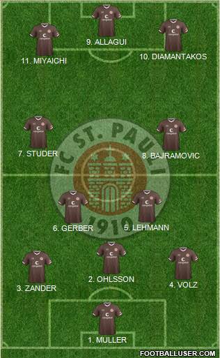 FC St. Pauli Formation 2022