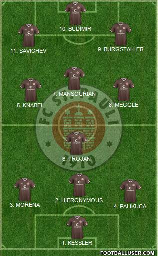 FC St. Pauli Formation 2022