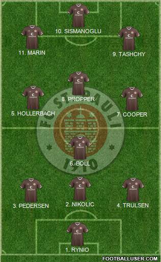 FC St. Pauli Formation 2022