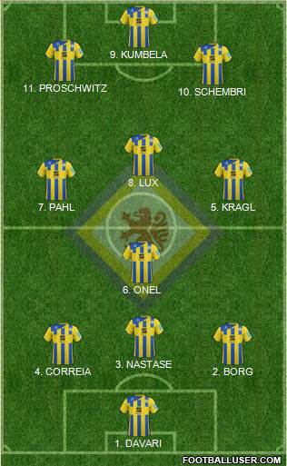 Braunschweiger TSV Eintracht Formation 2022