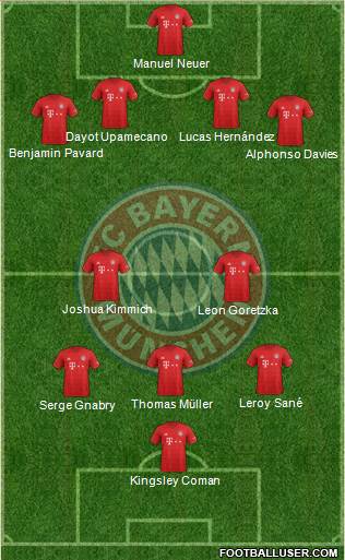 FC Bayern München Formation 2022