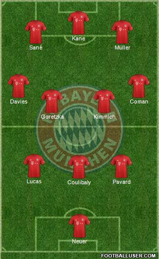 FC Bayern München Formation 2022