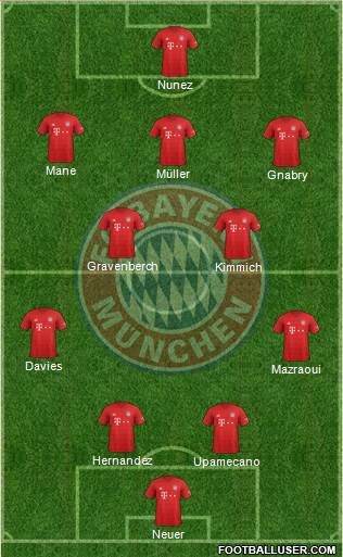 FC Bayern München Formation 2022