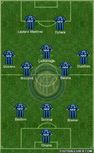 F.C. Internazionale Formation 2022