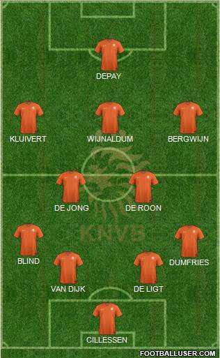 Holland Formation 2022