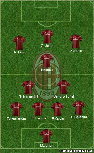 A.C. Milan Formation 2022