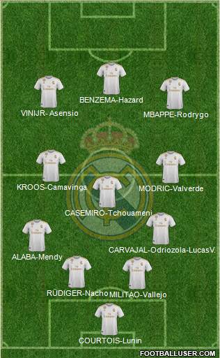 Real Madrid C.F. Formation 2022