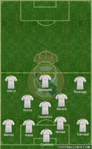 Real Madrid C.F. Formation 2022