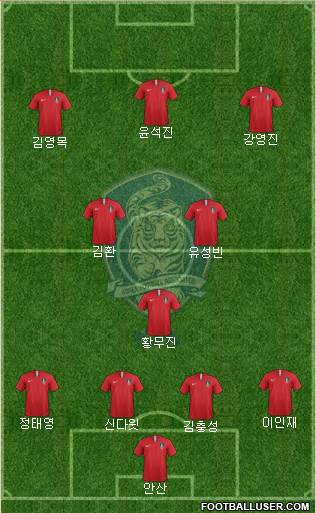 South Korea Formation 2022