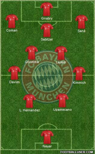 FC Bayern München Formation 2022