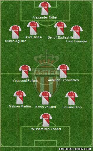 AS Monaco FC Formation 2022