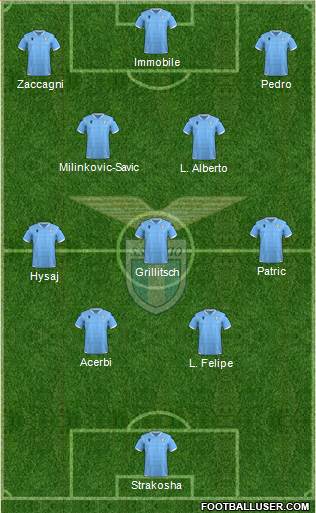 S.S. Lazio Formation 2022