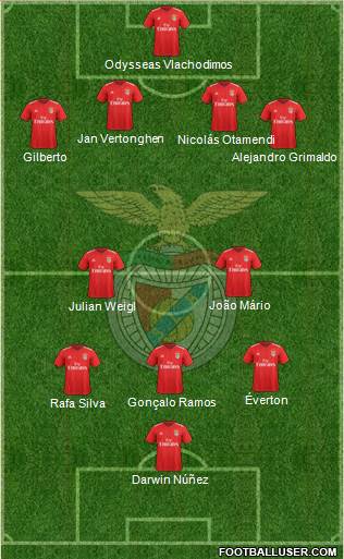 Sport Lisboa e Benfica - SAD Formation 2022