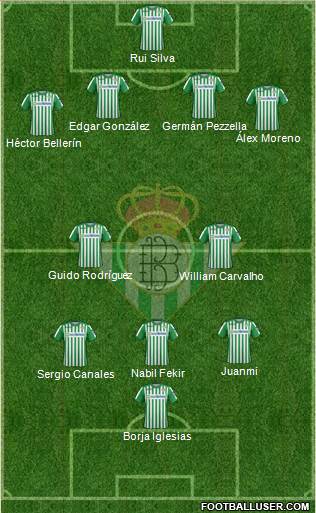 Real Betis B., S.A.D. Formation 2022