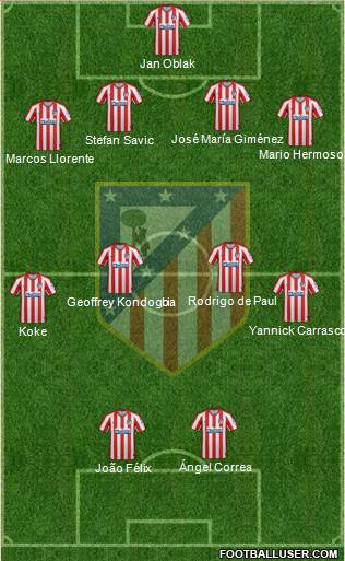 C. Atlético Madrid S.A.D. Formation 2022